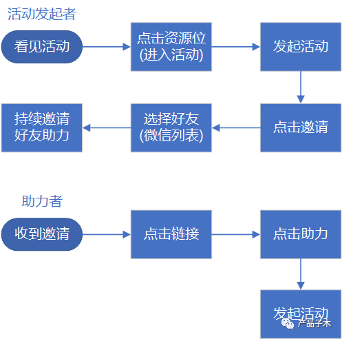 产品经理，产品经理网站